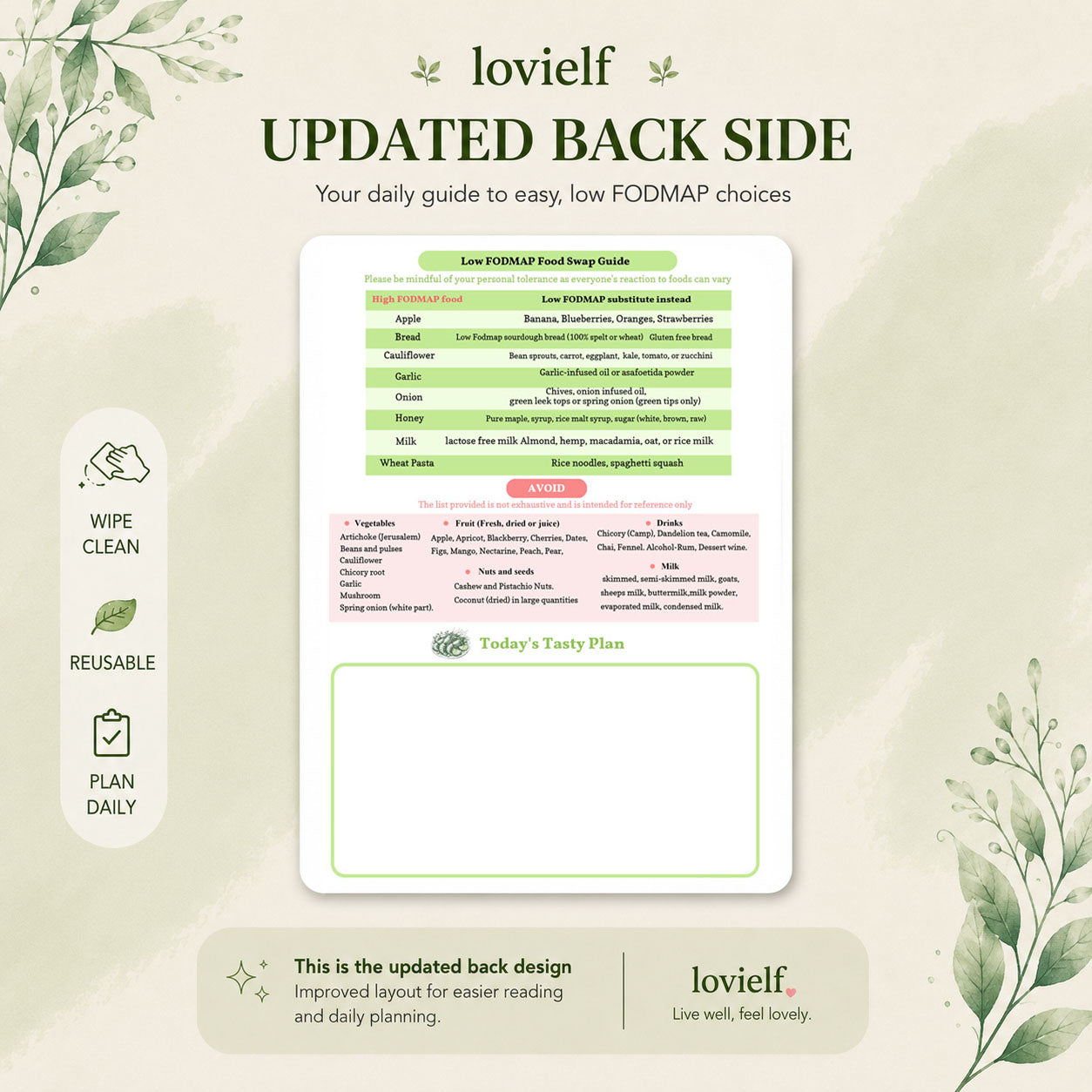 Low fodmap Food Chart Check Grocery list
